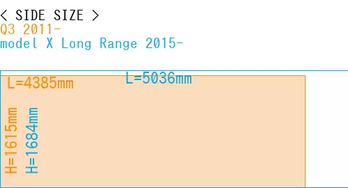 #Q3 2011- + model X Long Range 2015-